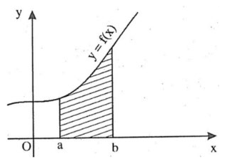 Miền diện tích dưới đồ thị y=f(x) từ a đến b