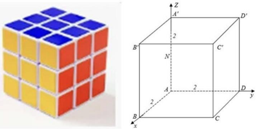 Khối rubik và hình lập phương trong hệ trục Oxyz